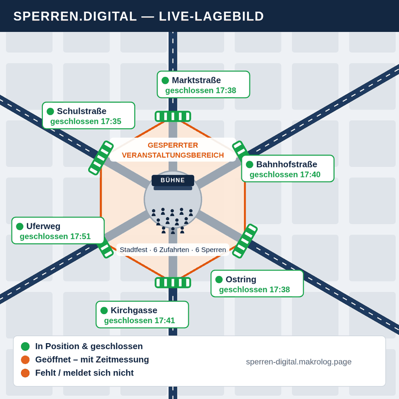 Animierte Live-Lagekarte: Zufahrten mit grünen, gelben und roten Sperren-Status